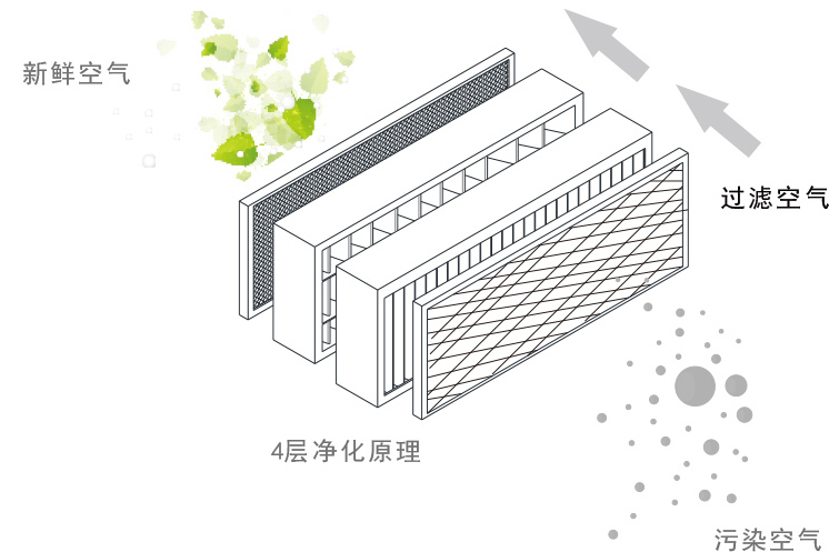 雙向流全熱交換壁掛新風系統